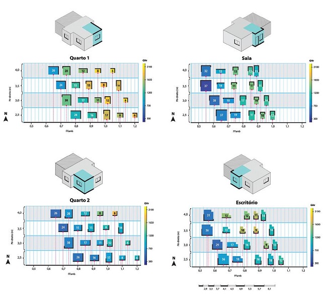 Sele&ccedil;&atilde;o de geometrias dos APP.