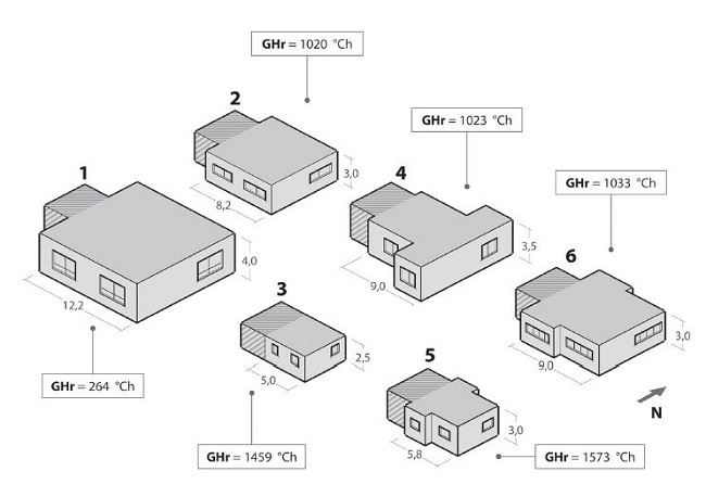 Varia&ccedil;&otilde;es geom&eacute;tricas da UH com seus respectivos GHr.