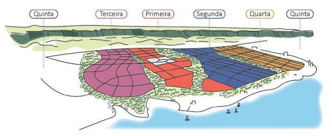 Plano de ocupa&ccedil;&atilde;o de Palmas por fases; em colorido, a &aacute;rea do macrozoneamento.