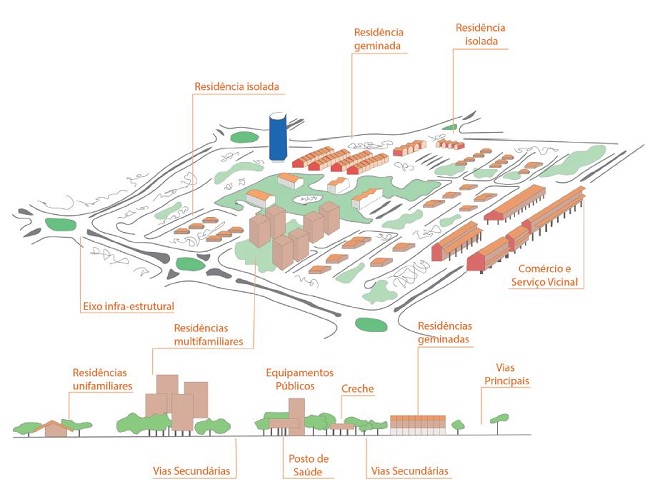 Croqui propositivo das &ldquo;quadras&rdquo;. 