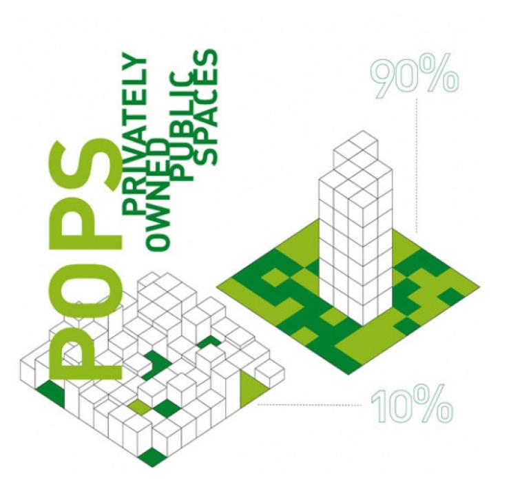 Lógica de Ocupação dos Espaços Urbanos com os POPS.