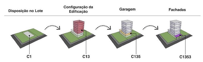 Exemplos de aplicação da categorização em tipo arquitetônico específico.