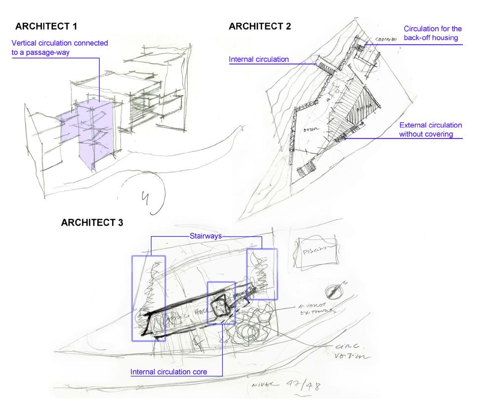 There were different approaches regarding the functionality, as could be seen analyzing the placement of the circulation set up.