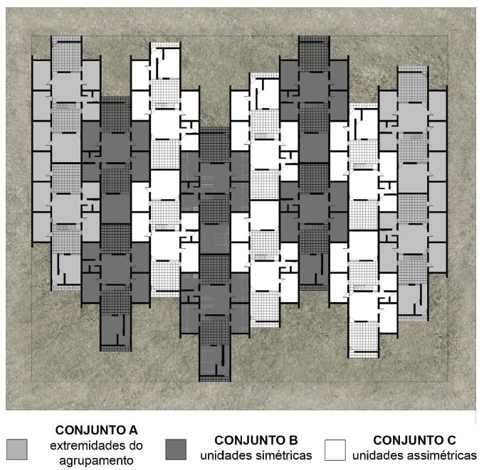 &ldquo;Possibilidades&rdquo; de conforma&ccedil;&atilde;o dos agrupamentos.