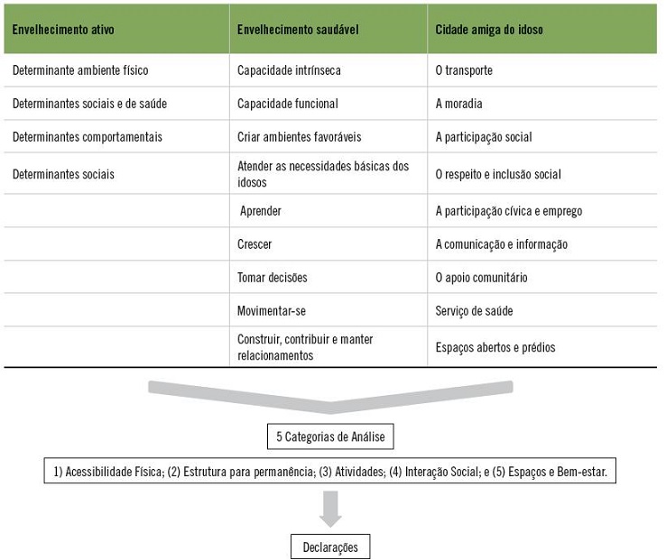Quadro resumo sobre a forma&ccedil;&atilde;o do question&aacute;rio.