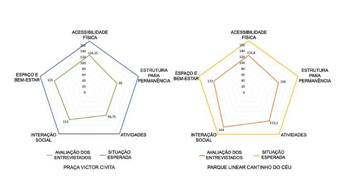 S&iacute;ntese dos resultados dos casos de estudo.