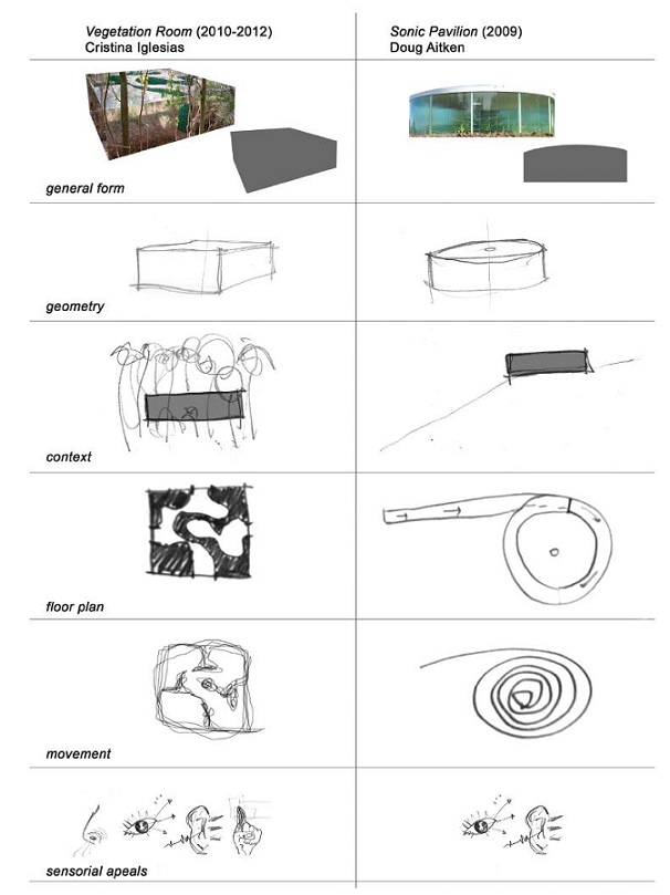 Form analysis of the Sonic Pavillion and Vegetation Room.