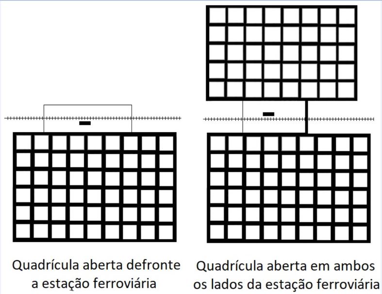 Tipos de tra&ccedil;ados urbanos dos n&uacute;cleos primitivos das cidades na Alta Sorocabana.