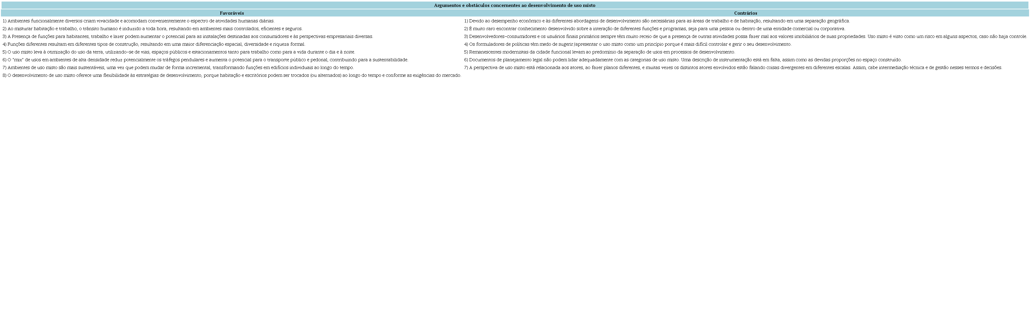A discuss&atilde;o acerca dos pr&oacute;s e contras do uso misto.