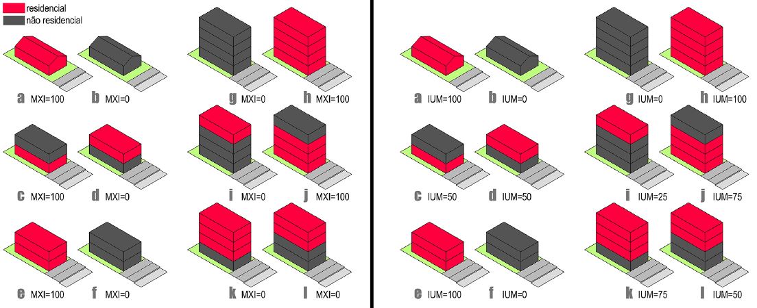 Exemplos das 12 situa&ccedil;&otilde;es construtivas a serem simplificadas nas an&aacute;lises.