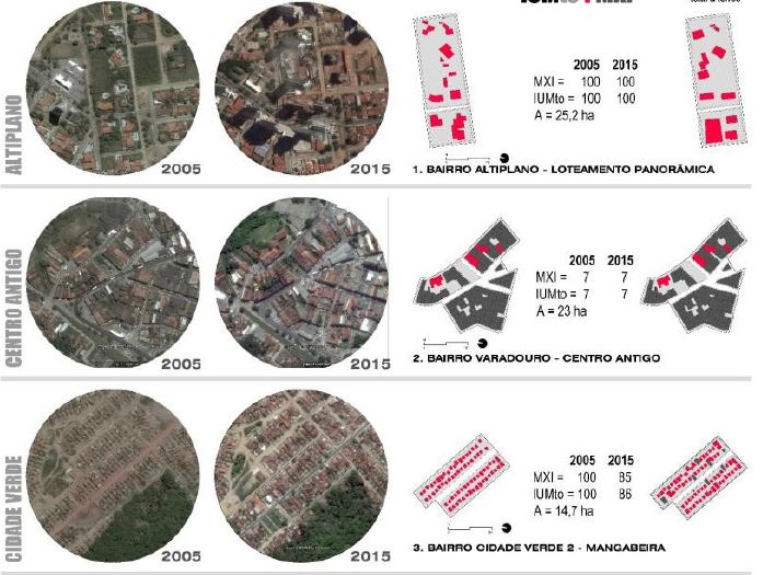 Amostras urbanas de seis bairros: Altiplano, Varadouro e Cidade Verde, Mana&iacute;ra, Tamba&uacute; e Portal do Sol, e a aplica&ccedil;&atilde;o de &iacute;ndice de uso misto t&eacute;rreo (MXI) e total (IUMto).