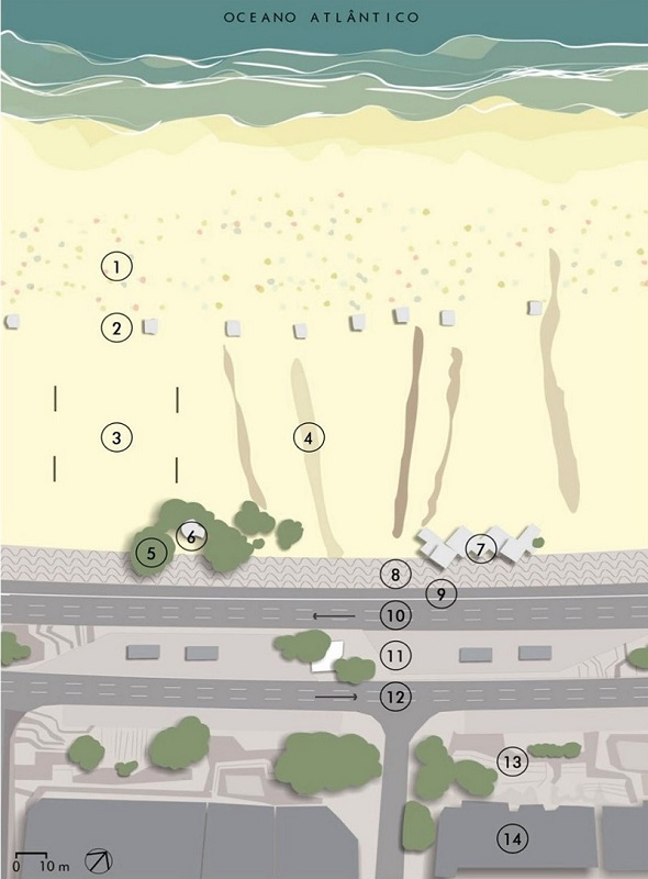 Esquema genérico de usos predominantes na orla de Copacabana.