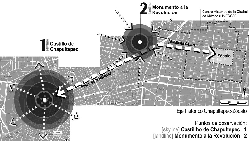 Eje de investigación y ubicación de los puntos de captura visual.