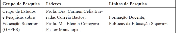 Grupo de pesquisa em educação superior desenvolvido na Universidade Estadual do Oeste do Paraná