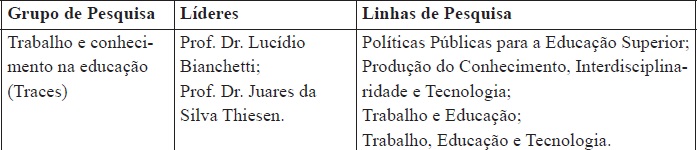 Grupo de pesquisa em educação superior desenvolvido na Universidade Federal de Santa Catarina