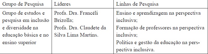 Grupo de pesquisa em educação superior da Universidade Federal do Pampa