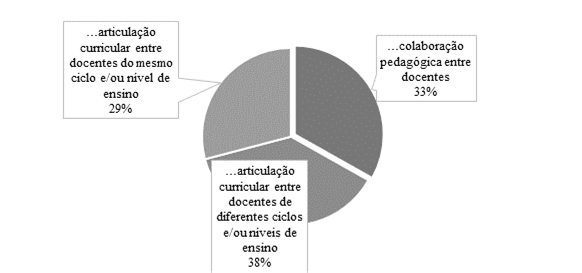 A AEE (Avaliação Externa das Escolas) da IGEC promove a…