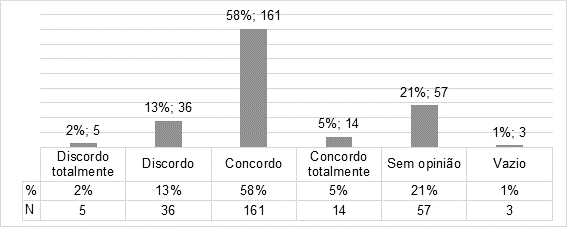 A AEE (Avaliação Externa das Escolas) contribui para que a escola desenvolva mecanismos de qualidade que promovem a educação