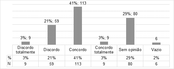 A AEE (Avaliação Externa das Escolas) contribui para o desenvolvimento profissional dos docentes