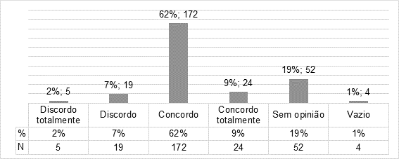 A AEE (Avaliação Externa das Escolas) promove a discussão sobre a organização interna da Escola