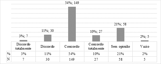 A AEE (Avaliação Externa das Escolas) privilegia a orientação para os resultados de aprendizagem dos alunos