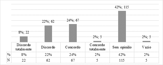 Os apoios pedagógicos aos alunos melhoraram em função da AEE (Avaliação Externa das Escolas) da IGEC