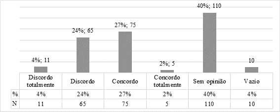 A AEE (Avaliação Externa das Escolas) tem contribuído para a implementação da diferenciação pedagógica dos alunos