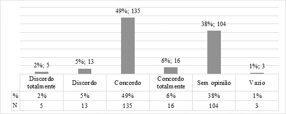 A direção da escola utiliza os resultados da AEE (Avaliação Externa das Escolas) da IGEC para promover a imagem social da própria escola
