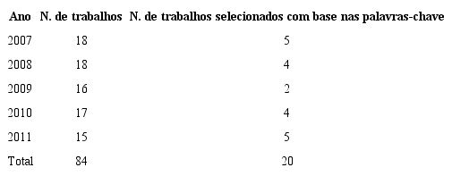 Seleção dos trabalhos apresentados no GT 07 (Educação de crianças de 0 a 6 anos de idade) da Associação Nacional de Pós-Graduação e Pesquisa em Educação, entre os anos 2007 e 2011