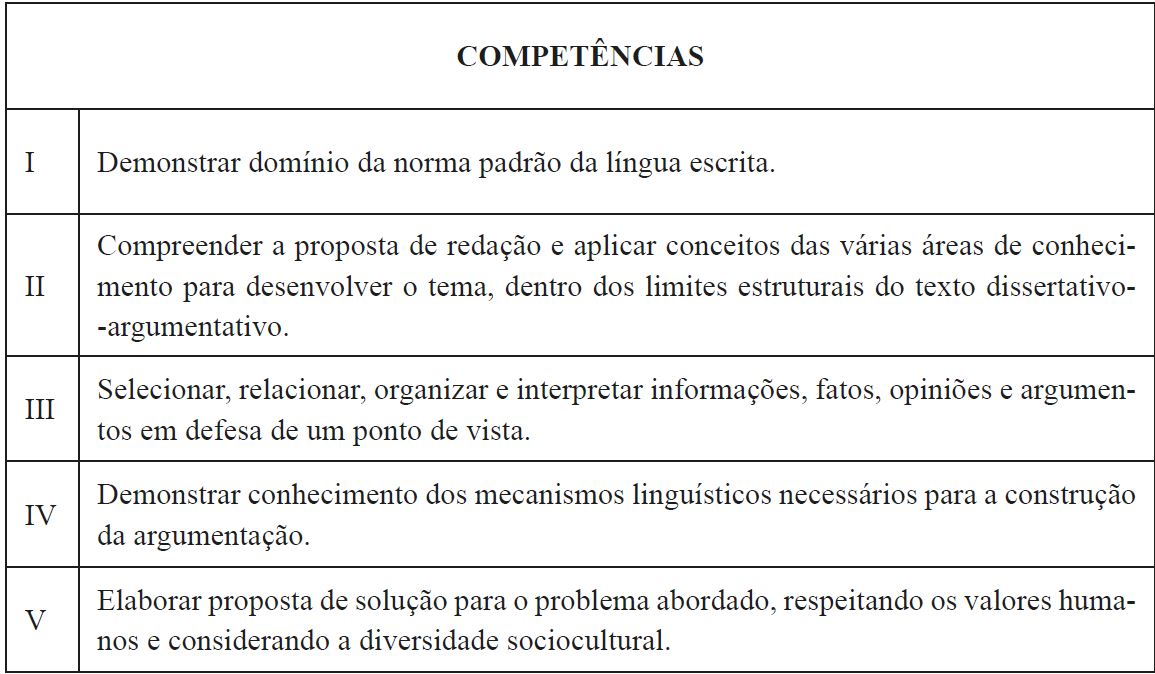 Matriz de Competências da Prova de Redação