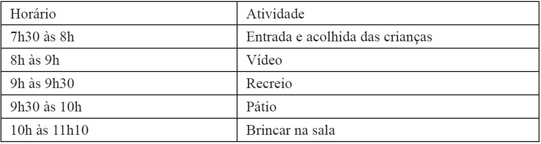 Organização da rotina da sala