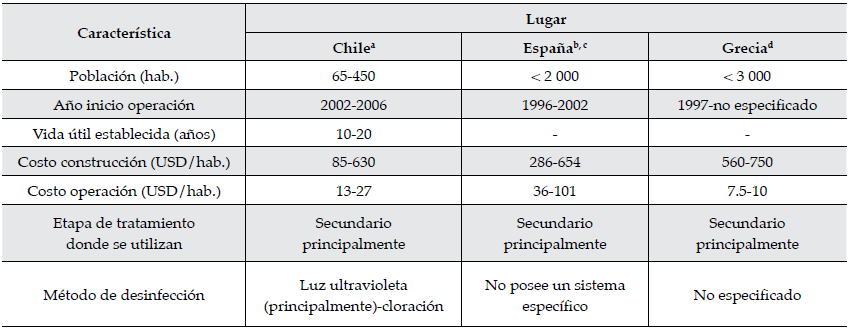 Comparativo de caracter&iacute;sticas de sistemas de humedales construidos en Chile.