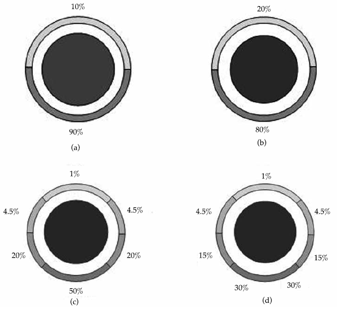 Casos considerados de distribuci&oacute;n perimetral transversal de la radiaci&oacute;n solar
concentrada en la superficie exterior de la pared del tubo absorbedor:
(a) distribuci&oacute;n 90/10; (b) distribuci&oacute;n 80/20; (c) radiaci&oacute;n repartida en seis
estructuras de calor, y (d) radiaci&oacute;n repartida en siete estructuras de calor.