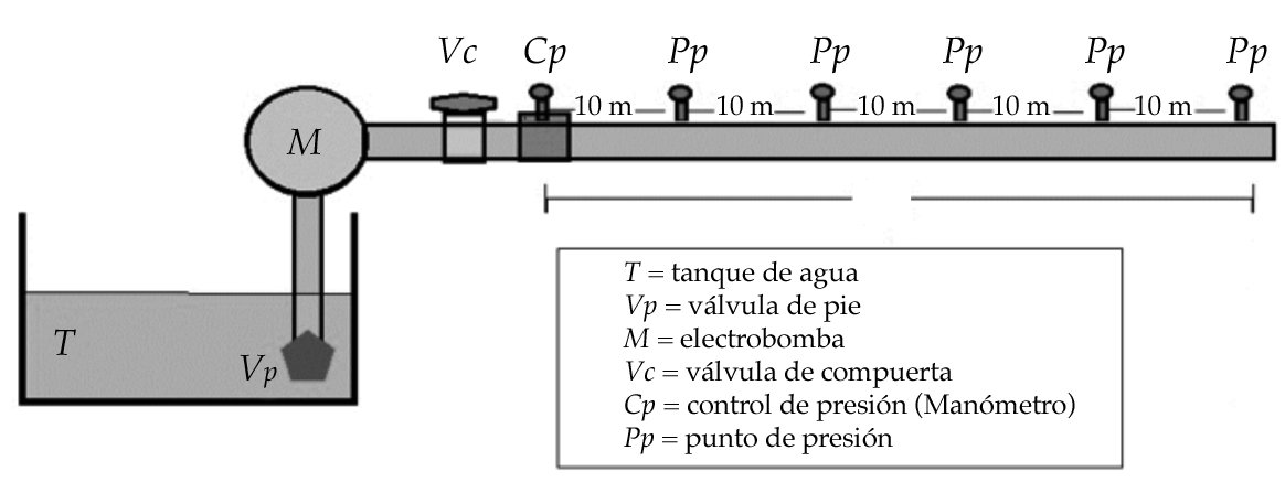 Figura 3.