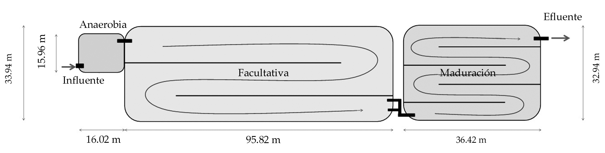 Figura 3.