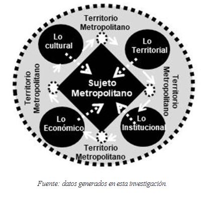 Figura 2. Consideraciones en el proceso de planeacin.