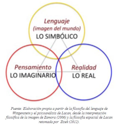 Figura 1. Dimensiones del psicolanlisis y la filosofa del lenguaje