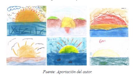 Figura 8. Dibujos de Ensenada donde predomina el atardecer en el mar, realizado por alumnos de educacin preescolar y bsica
