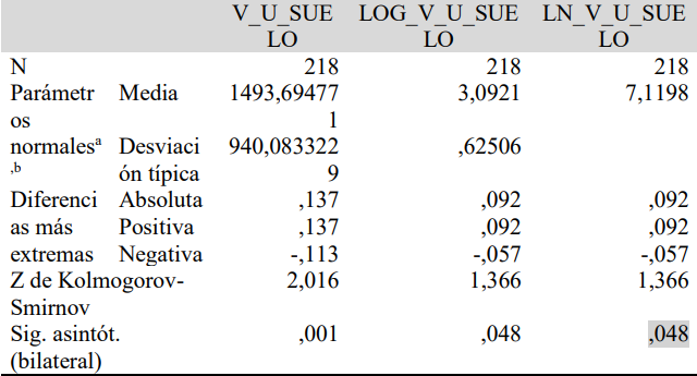 PRUEBA DE KOLMOGOROV-SMIRNOV PARA UNA MUESTRA