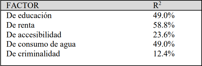 EXPLICACIN DEL VALOR DEL SUELO