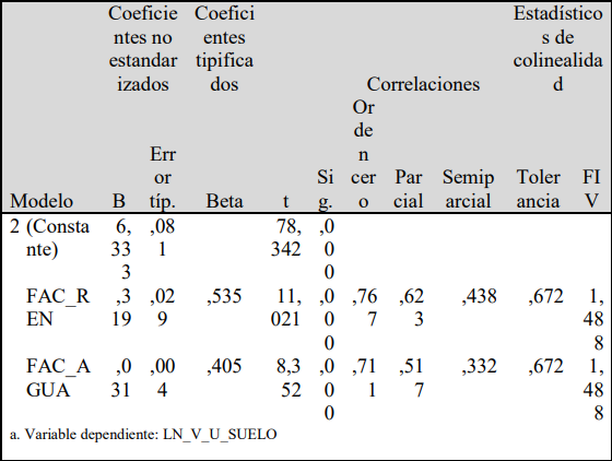 COEFICIENTES