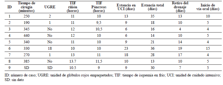 Cirug&iacute;a y hospitalizaci&oacute;n.