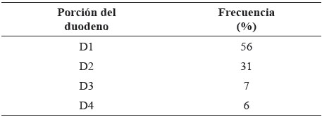 Localización de los gastrinomas en el duodeno en
síndrome de Zollinger-Ellison esporádico y asociado
a neoplasia endocrina múltiple de tipo 1.