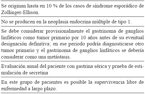 Criterios para el diagnóstico y características del
  gastrinoma primario que se origina en ganglios
  linfáticos.