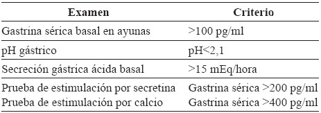 Criterios de laboratorio para el diagnóstico de
  gastrinoma.