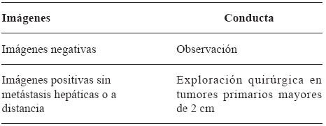Indicaciones de cirugía en la neoplasia endocrina
  múltiple de tipo 1.