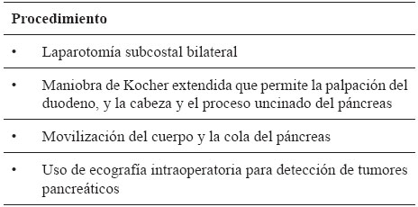 Procedimientos quirúrgicos estandarizados en cirugía
  por gastrinoma esporádico y asociado a neoplasia
  endocrina múltiple de tipo 1
