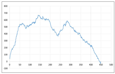 Curva de aprendizaje, Clínica Chicamocha, 2012-1016