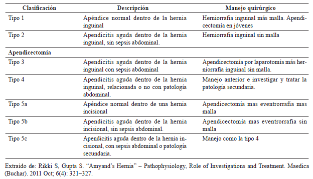 Tratamiento propuesto por Losanoff y Basson, con la modificaci&oacute;n de Rikki, et al.