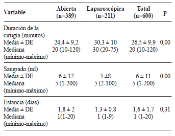 Caracter&iacute;sticas demogr&aacute;ficas.